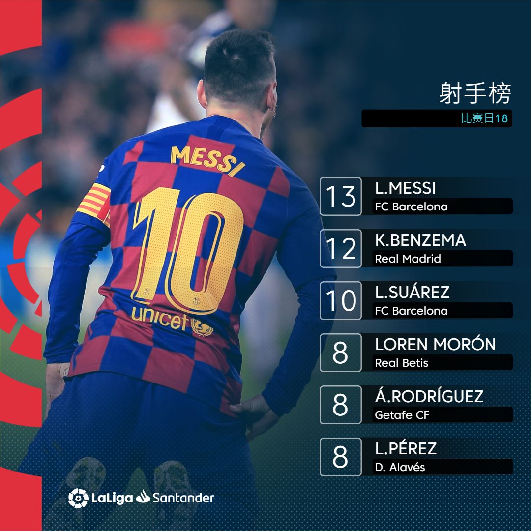 刚刚！今晚皇家马德里状态回暖加时末段塞维利亚调整名单以备CBA季后赛，梅西在快船比赛中赛事规则更新